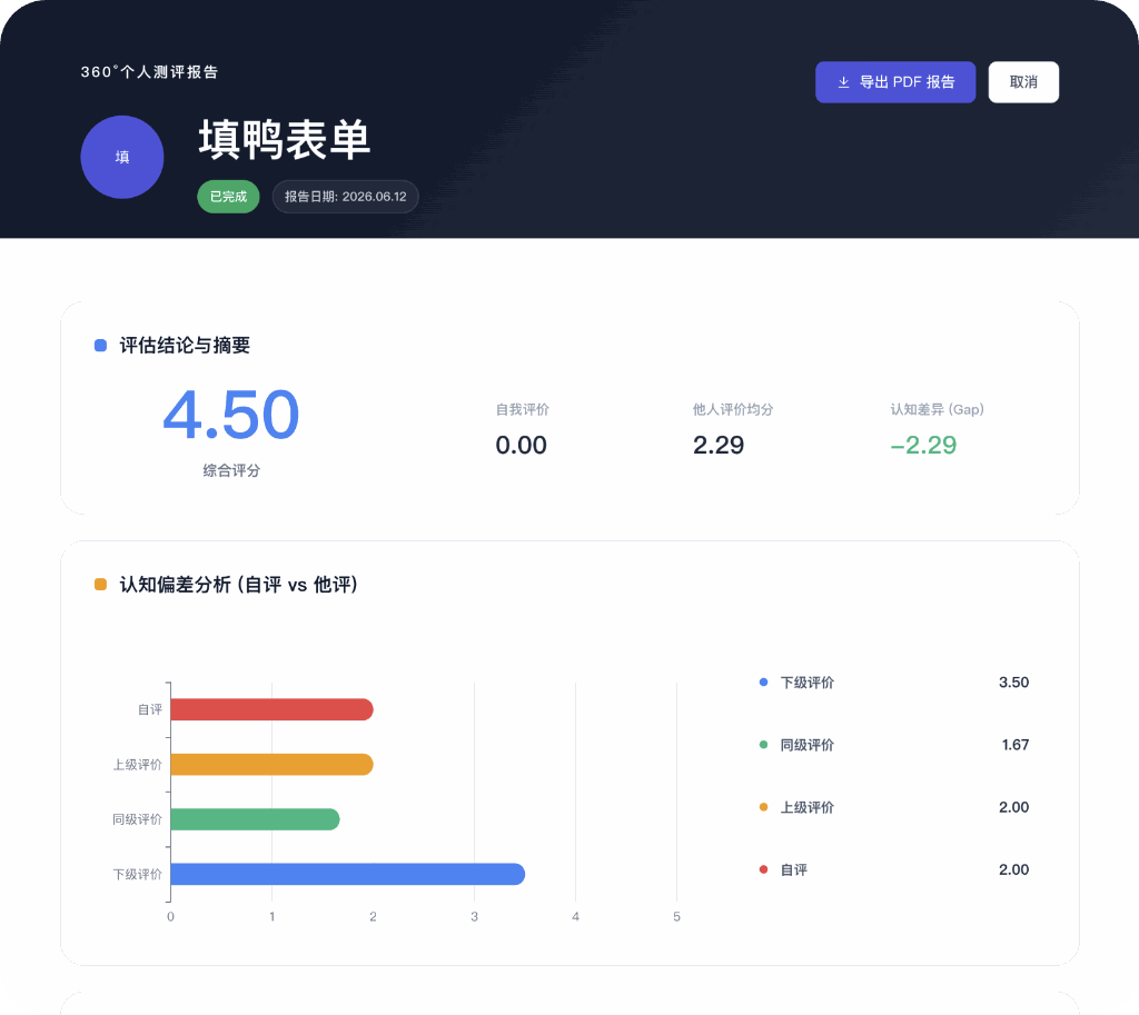 360度评估